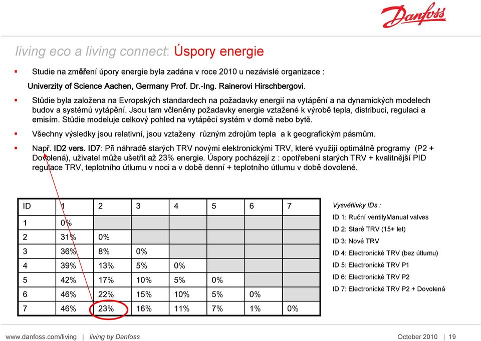 Jsou tam včleněny požadavky energie vztažené k výrobě tepla, distribuci, regulaci a emisím. Stůdie modeluje celkový pohled na vytápěcí systém v domě nebo bytě.