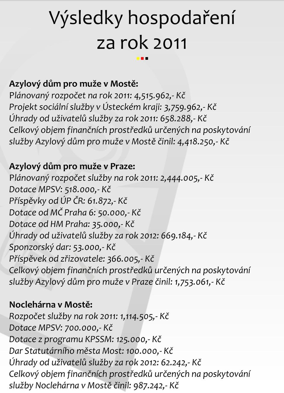 2011: 2,444005,- Kè Dotace MPSV: 518000,- Kè Pøíspìvky od ÚP ÈR: 61872,- Kè Dotace od MÈ Praha 6: 50000,- Kè Dotace od HM Praha: 35000,- Kè Úhrady od uživatelù služby za rok 2012: 669184,- Kè