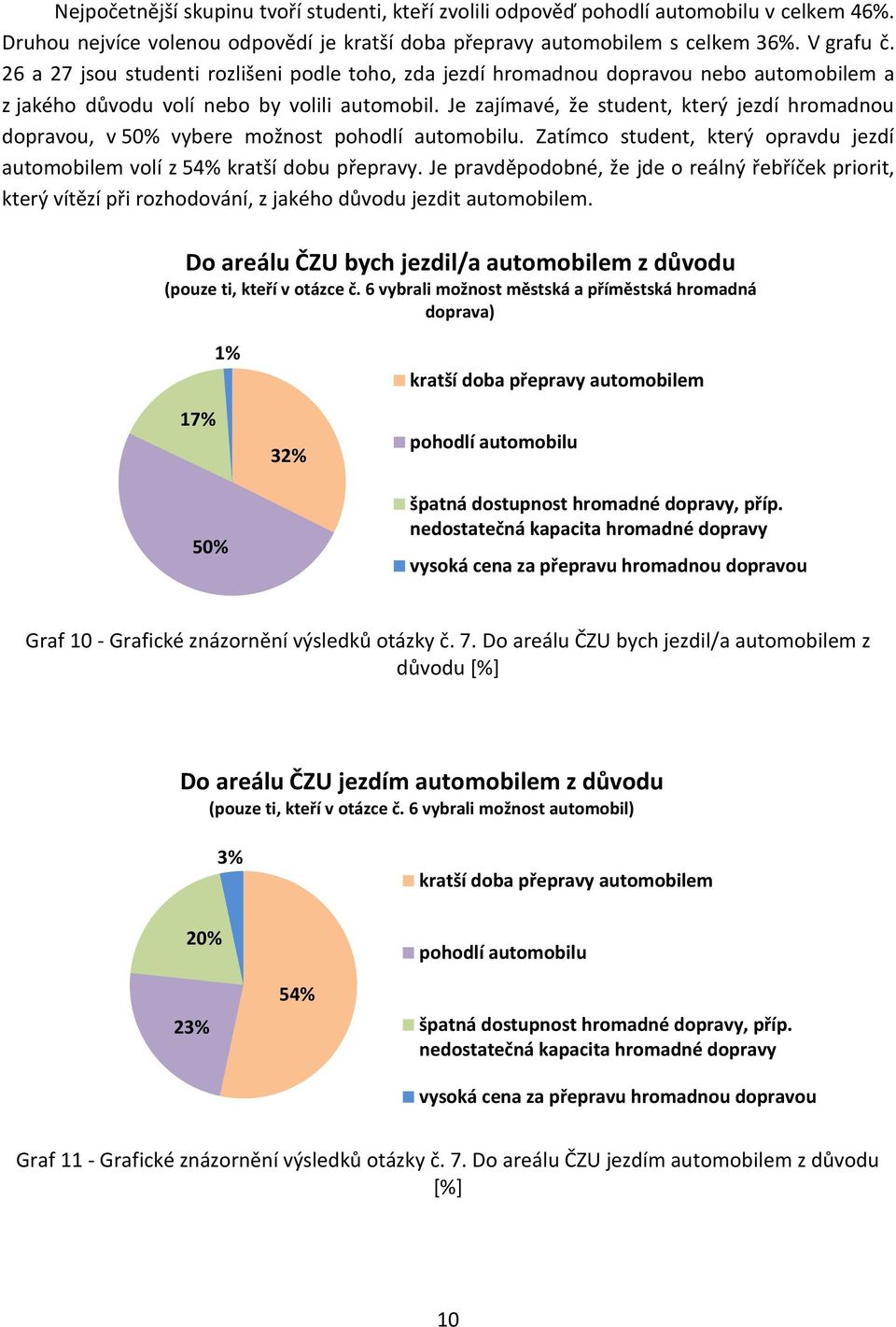 Je zajímavé, že student, který jezdí hromadnou dopravou, v 50% vybere možnost pohodlí automobilu. Zatímco student, který opravdu jezdí automobilem volí z 54% kratší dobu přepravy.