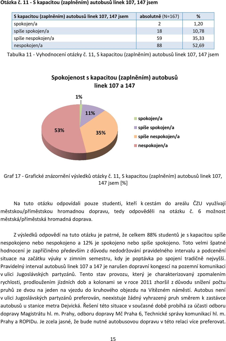 35,33 nespokojen/a 88 52,69 Tabulka 11 - Vyhodnocení otázky č.