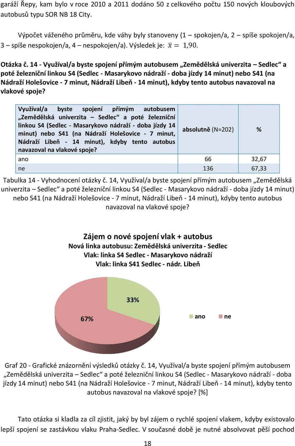 14 - Využíval/a byste spojení přímým autobusem Zemědělská univerzita Sedlec a poté železniční linkou S4 (Sedlec - Masarykovo nádraží - doba jízdy 14 minut) nebo S41 (na Nádraží Holešovice - 7 minut,