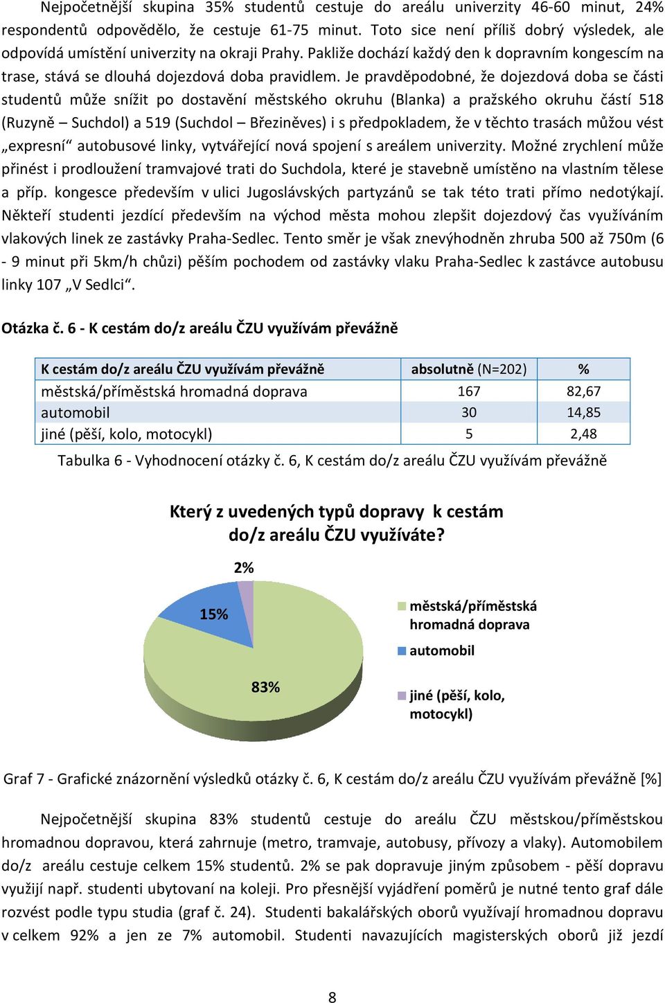 Je pravděpodobné, že dojezdová doba se části studentů může snížit po dostavění městského okruhu (Blanka) a pražského okruhu částí 518 (Ruzyně Suchdol) a 519 (Suchdol Březiněves) i s předpokladem, že