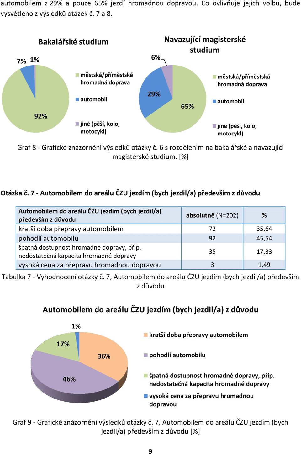 (pěší, kolo, motocykl) Graf 8 - Grafické znázornění výsledků otázky č. 6 s rozdělením na bakalářské a navazující magisterské studium. [%] Otázka č.