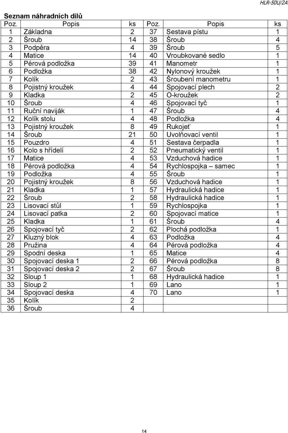 9 Kladka 5 O-kroužek 0 6 Spojovací tyč Ruční naviják 7 Kolík stolu 8 Podložka 3 Pojistný kroužek 8 9 Rukojeť 50 Uvolňovací ventil 5 Pouzdro 5 Sestava čerpadla 6 Kolo s hřídelí 5 Pneumatický ventil 7