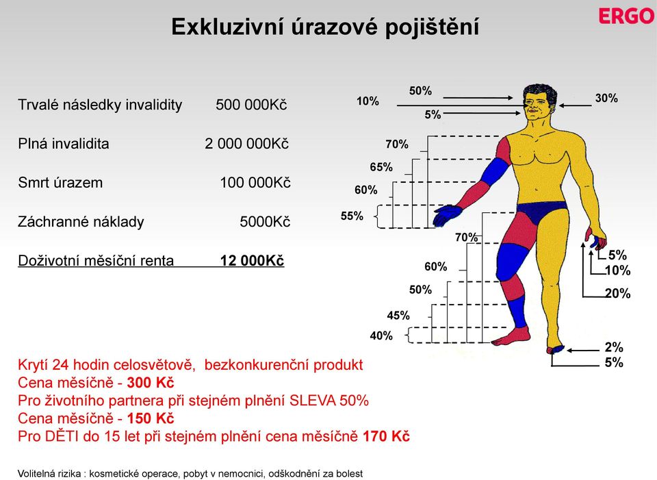 celosvětově, bezkonkurenční produkt Cena měsíčně - 300 Kč Pro životního partnera při stejném plnění SLEVA 50% Cena měsíčně - 150 Kč