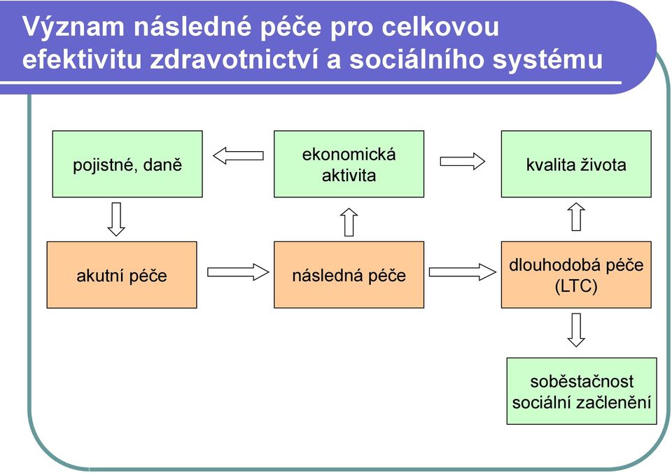 ekonomická aktivita kvalita života akutní péče