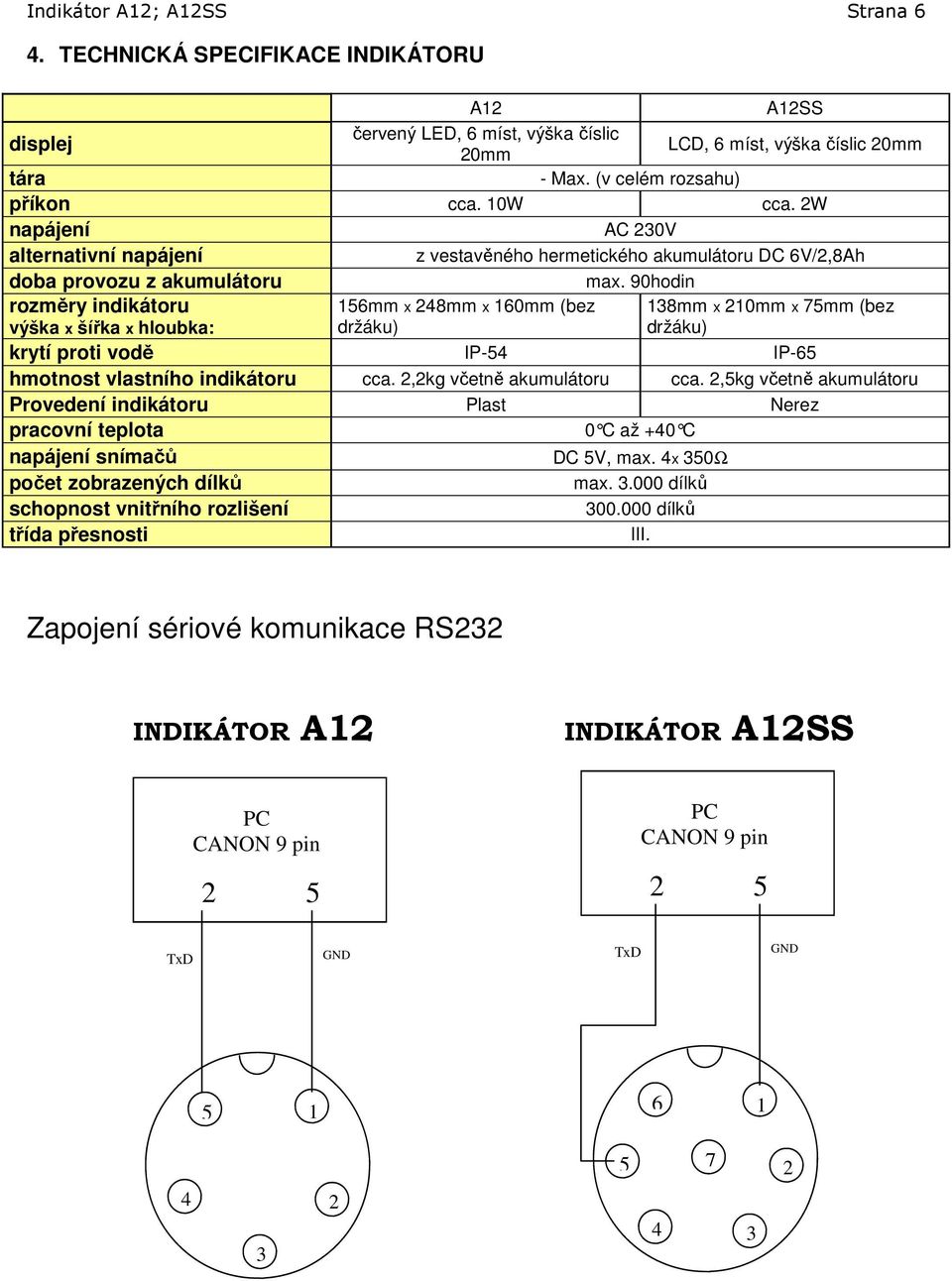 90hodin rozměry indikátoru výška x šířka x hloubka: 156mm x 248mm x 160mm (bez držáku) 138mm x 210mm x 75mm (bez držáku) krytí proti vodě IP-54 IP-65 hmotnost vlastního indikátoru cca.