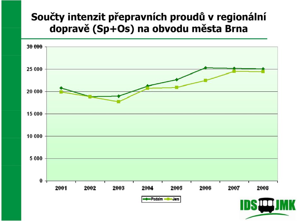 regionální dopravě