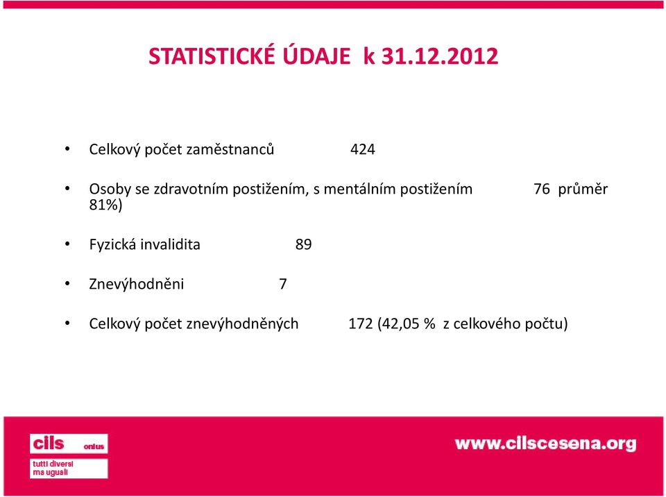 postižením, s mentálním postižením 81%) 76 průměr
