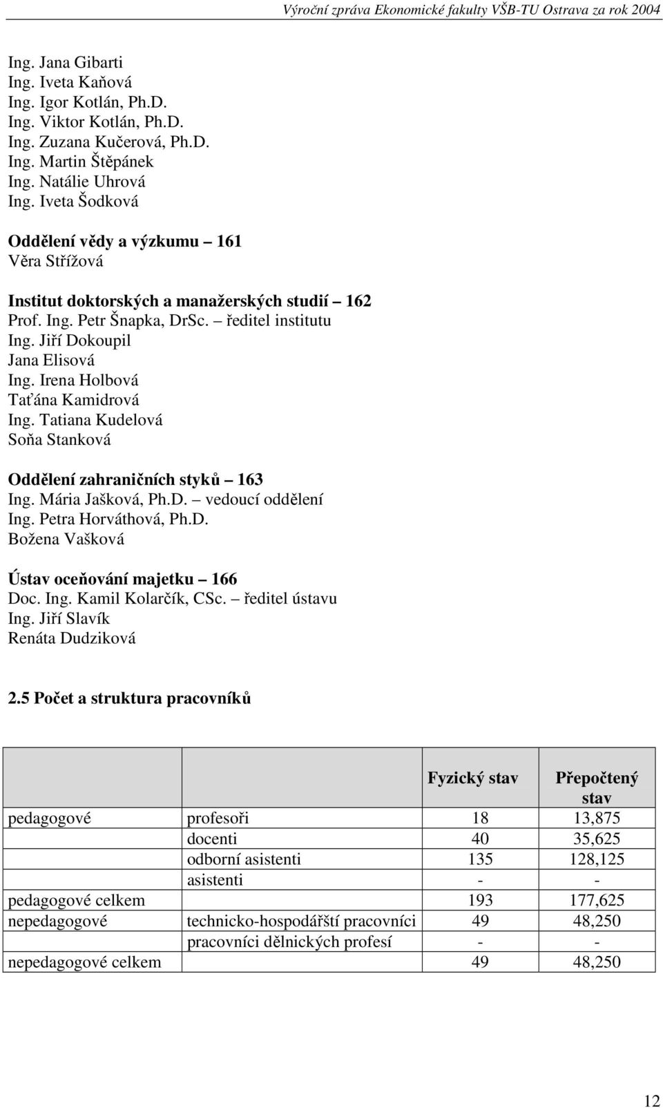 Irena Holbová Taťána Kamidrová Ing. Tatiana Kudelová Soňa Stanková Oddělení zahraničních styků 163 Ing. Mária Jašková, Ph.D. vedoucí oddělení Ing. Petra Horváthová, Ph.D. Božena Vašková Ústav oceňování majetku 166 Doc.