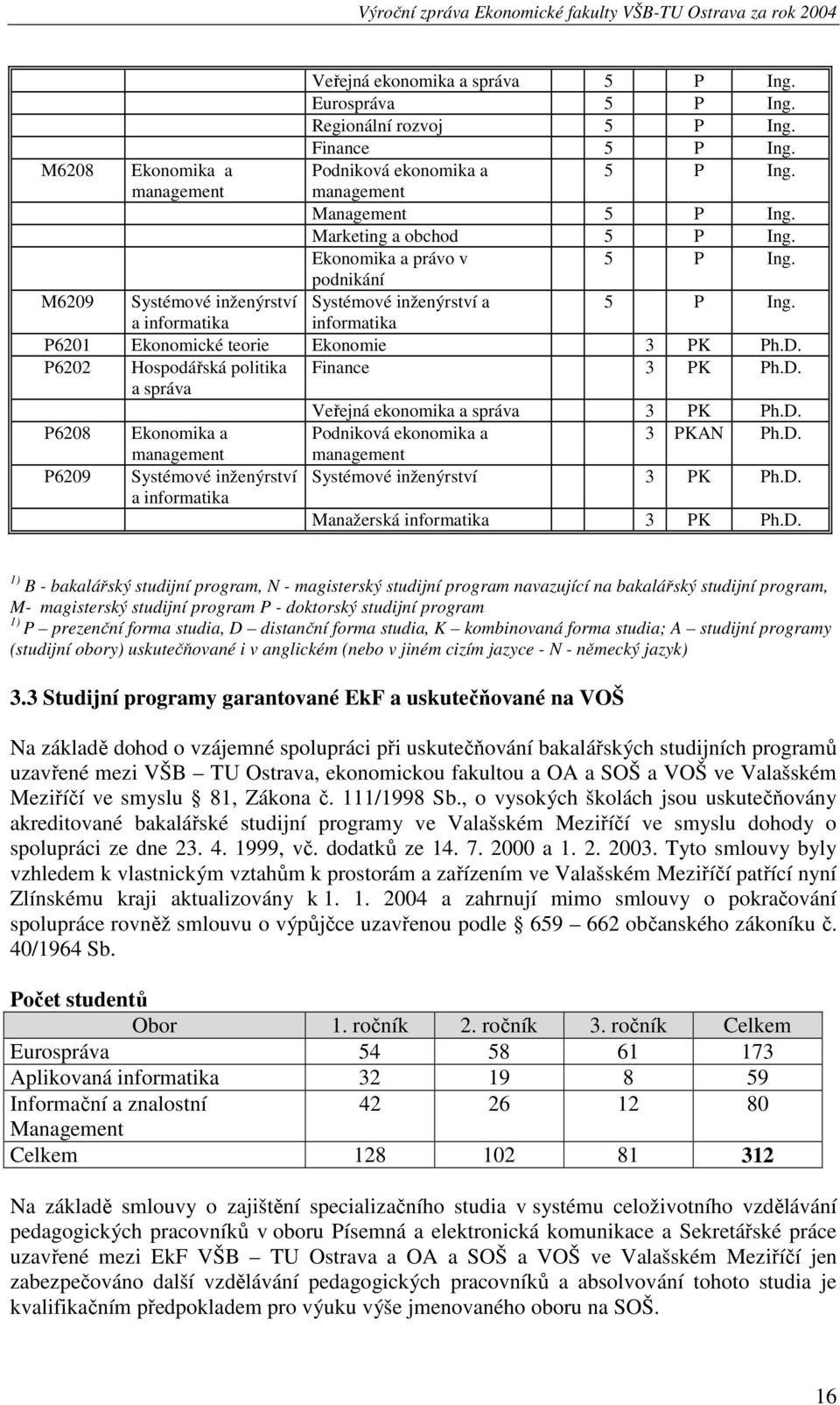 P6202 Hospodářská politika Finance 3 PK Ph.D. a správa P6208 P6209 Ekonomika a Systémové inženýrství a informatika Veřejná ekonomika a správa 3 PK Ph.D. Podniková ekonomika a 3 PKAN Ph.D. Systémové inženýrství 3 PK Ph.