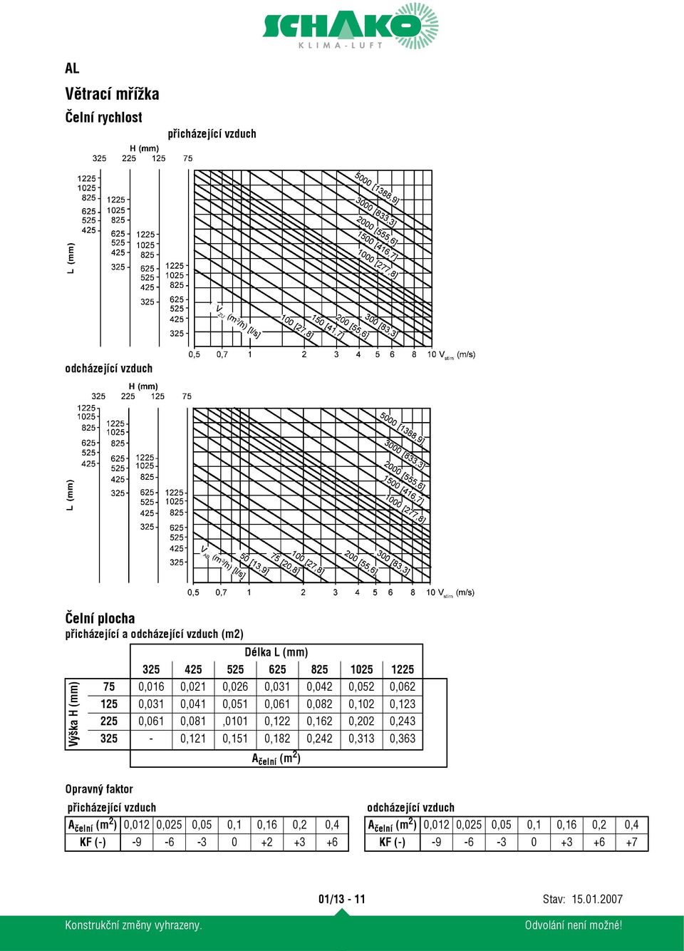 0,162 0,202 0,243 325-0,121 0,151 0,182 0,242 0,313 0,363 A čelní (m 2 ) Opravný faktor přicházející vzduch odcházející vzduch A čelní (m 2 )