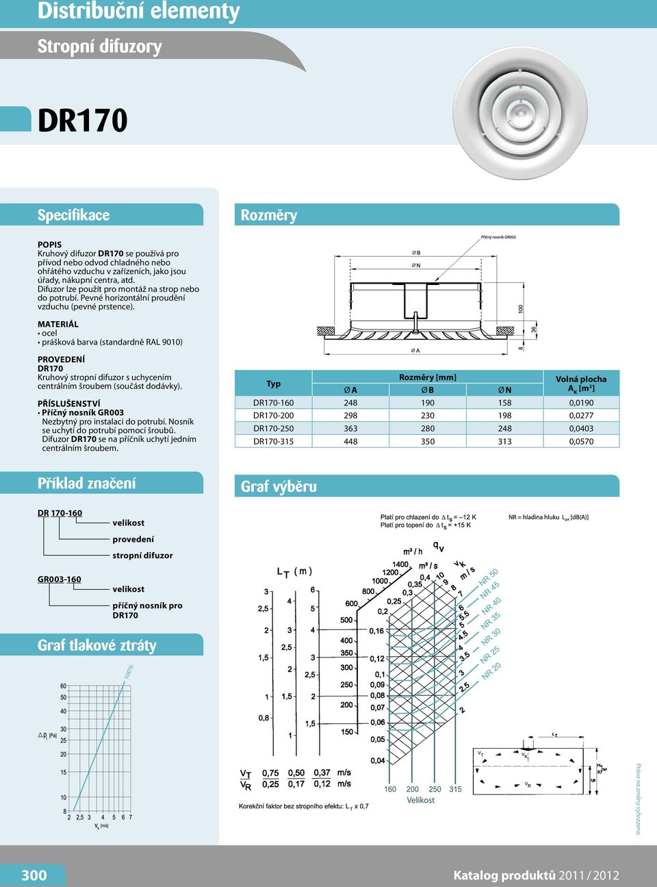 MATERIÁL ocel prášková barva (standardně RAL 9010) provedení DR170 Kruhový stropní difuzor s uchycením centrálním šroubem (součást dodávky).