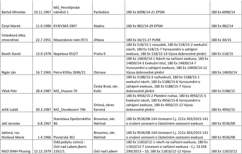 o zahájení exekuce, 180 Ex 518/15-14 Výzva dobrovolné plnění 180 Ex 518/15 Rigán Ján 16.7.