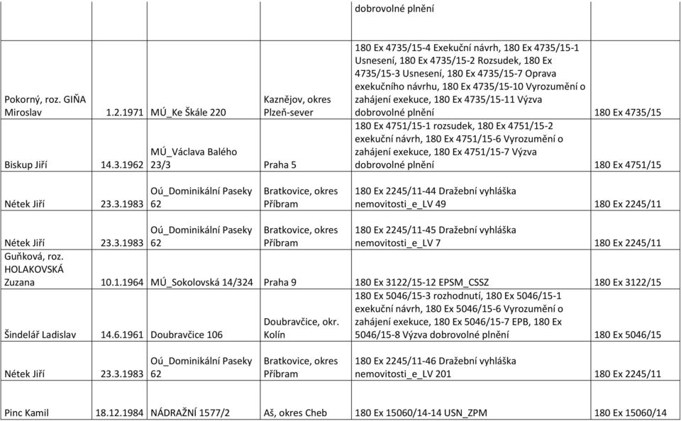 Oprava exekučního návrhu, 180 Ex 4735/15-10 Vyrozumění o zahájení exekuce, 180 Ex 4735/15-11 Výzva dobrovolné plnění 180 Ex 4735/15 180 Ex 4751/15-1 rozsudek, 180 Ex 4751/15-2 exekuční návrh, 180 Ex