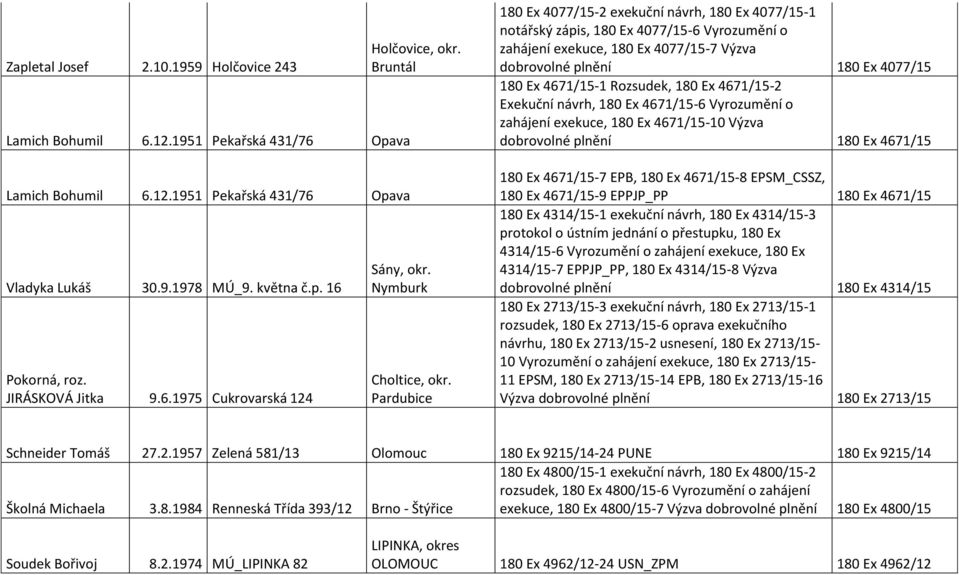 Pardubice 180 Ex 4077/15-2 exekuční návrh, 180 Ex 4077/15-1 notářský zápis, 180 Ex 4077/15-6 Vyrozumění o zahájení exekuce, 180 Ex 4077/15-7 Výzva dobrovolné plnění 180 Ex 4077/15 180 Ex 4671/15-1