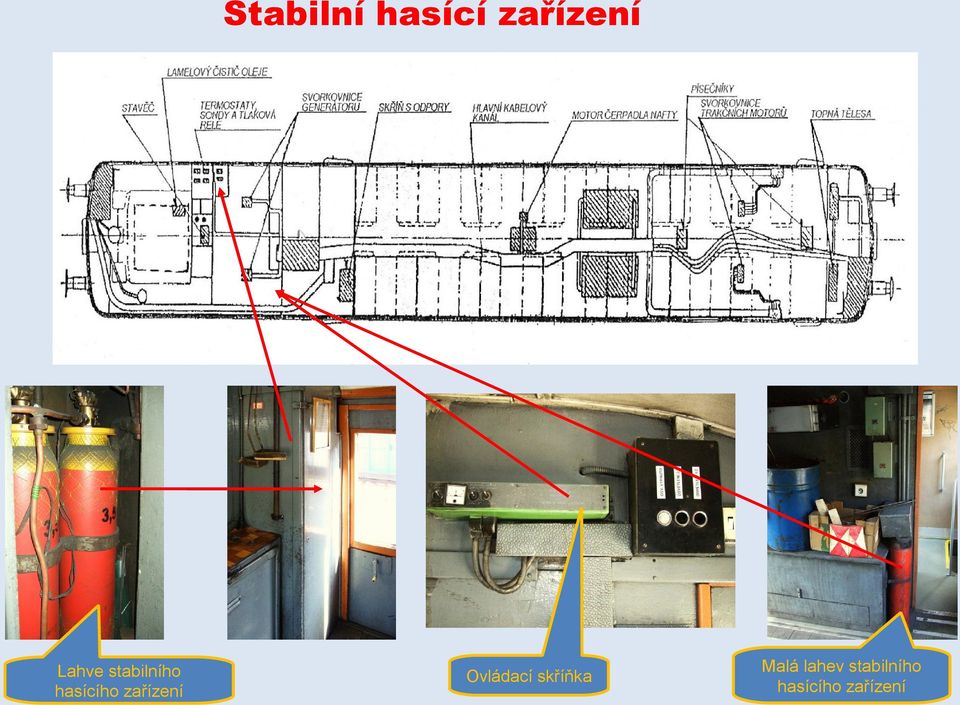 zařízení Ovládací skříňka