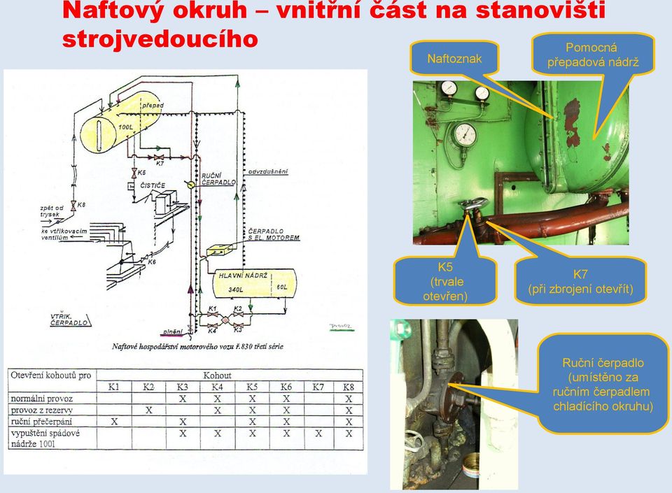 otevřen) přepadová nádrž K7 (při zbrojení