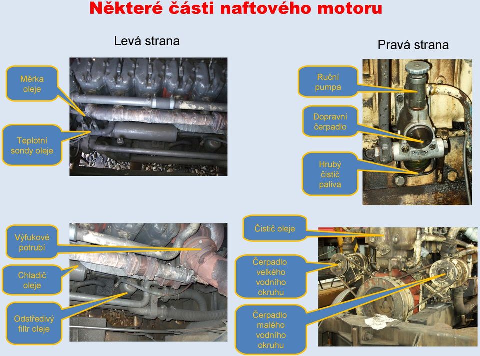 čistič paliva Výfukové potrubí Chladič oleje Odstředivý filtr