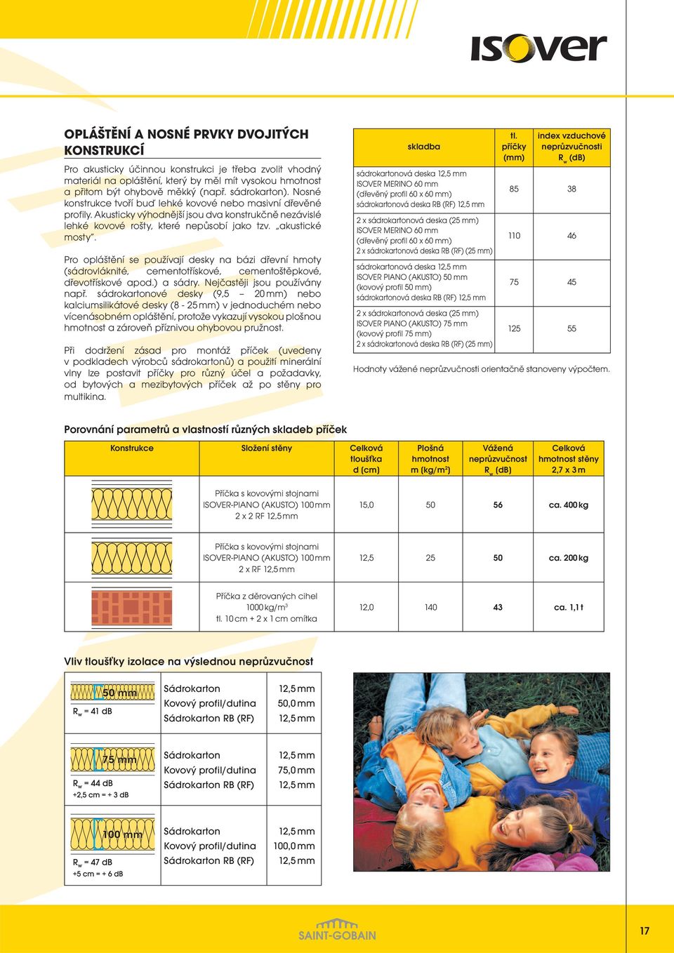 Pro opláštění se používají desky na bázi dřevní hmoty (sádrovláknité, cementotřískové, cementoštěpkové, dřevotřískové apod.) a sádry. Nejčastěji jsou používány např.