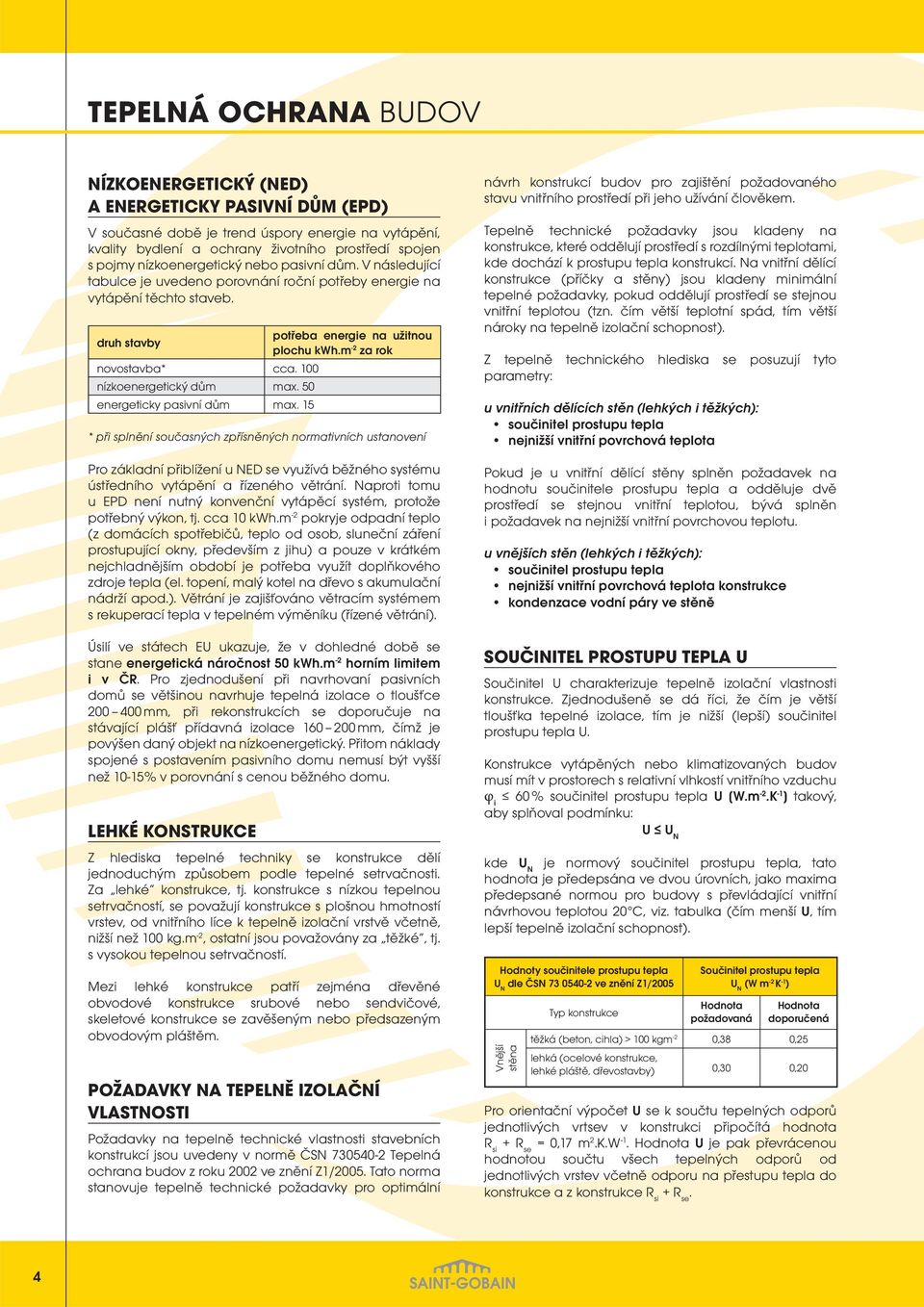 m -2 za rok novostavba* cca. 100 nízkoenergetický dům max. 50 energeticky pasivní dům max.