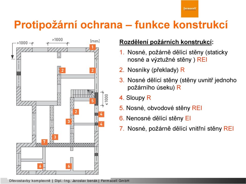 Nosníky (překlady) R 3.