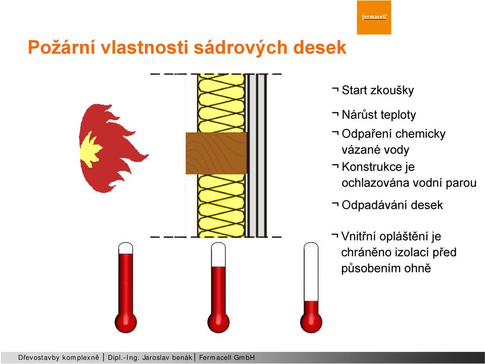 Konstrukce je ochlazována vodní parou Odpadávání