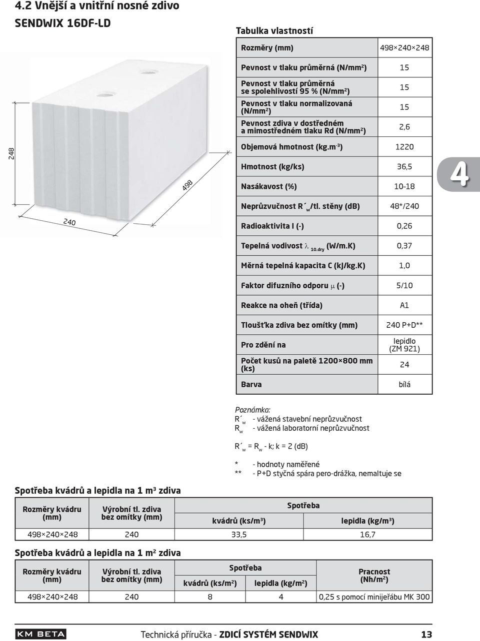 m -3 ) 1220 Hmotnost (kg/ks) 36,5 Nasákavost (%) 10 18 Neprůzvučnost R w/tl. stěny (db) 48*/240 4 240 Radioaktivita I (-) 0,26 Tepelná vodivost 10.dry (W/m.K) 0,37 Měrná tepelná kapacita C (kj/kg.