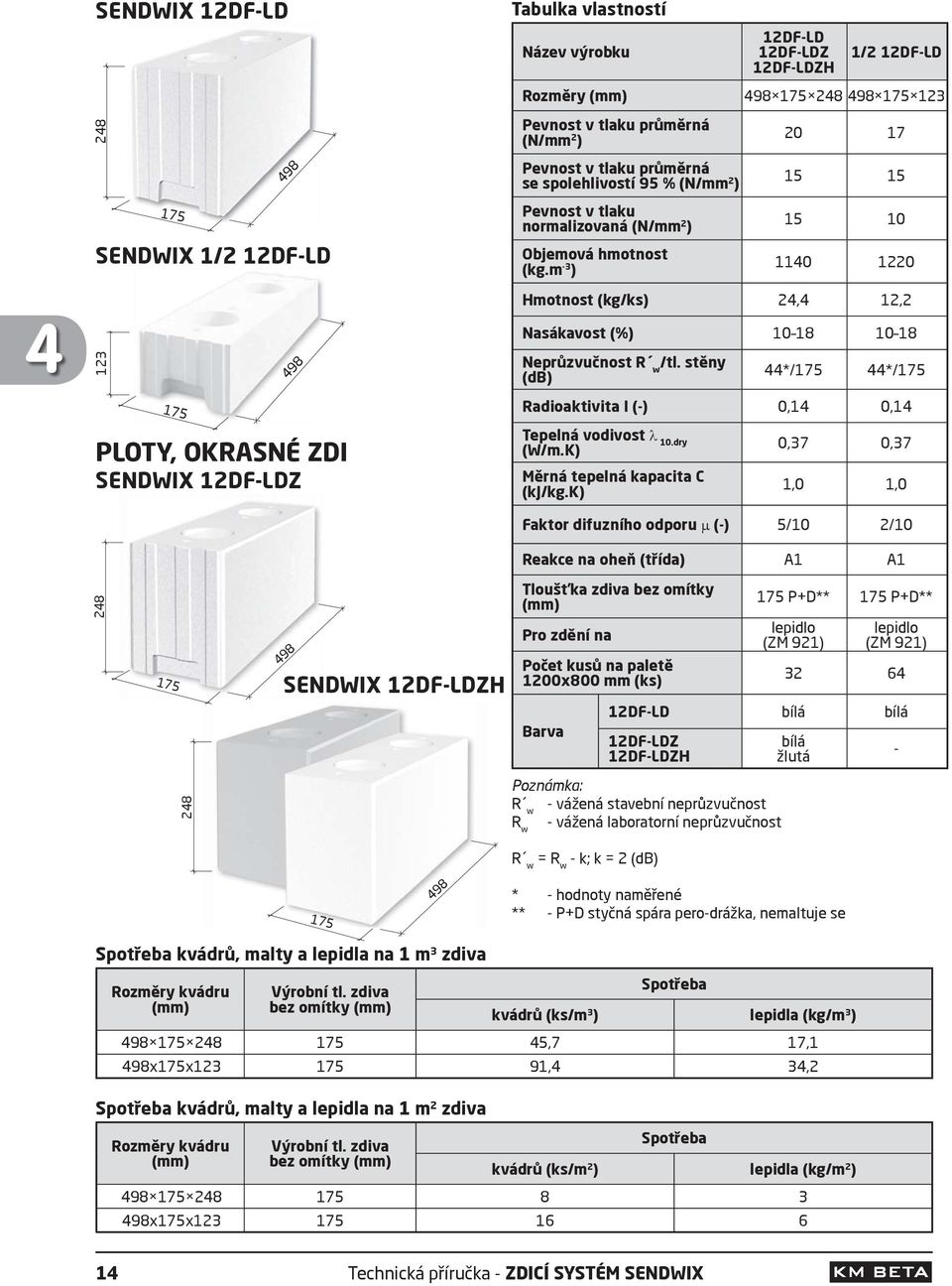 m -3 ) 20 17 15 15 15 10 1140 1220 Hmotnost (kg/ks) 24,4 12,2 4 123 498 Nasákavost (%) 10 18 10 18 Neprůzvučnost R w/tl.