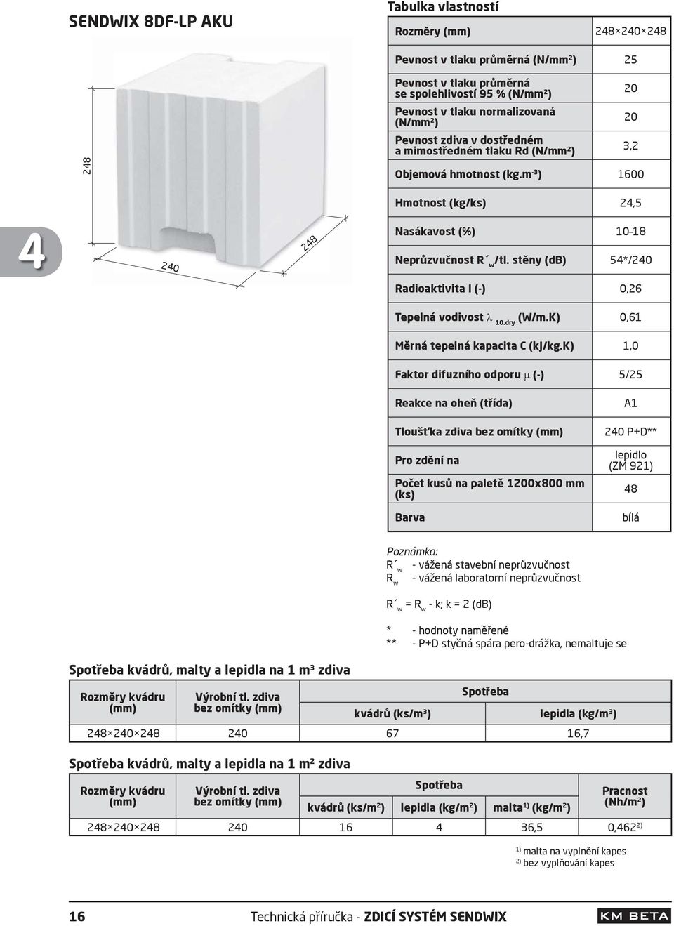 stěny (db) 54*/240 Radioaktivita I (-) 0,26 Tepelná vodivost 10.dry (W/m.K) 0,61 Měrná tepelná kapacita C (kj/kg.