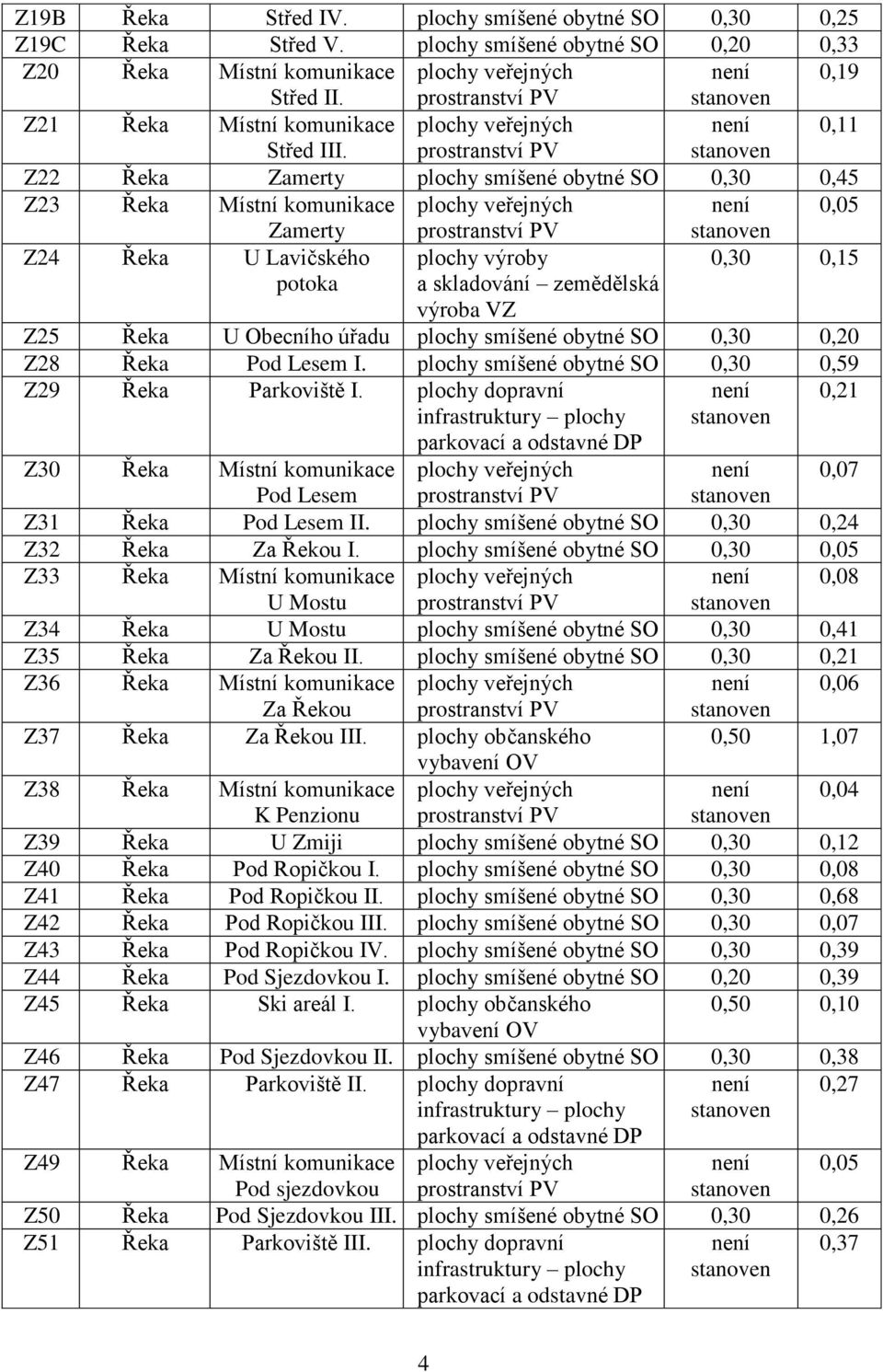 prostranství PV Z22 Řeka Zamerty plochy smíšené obytné SO 0,30 0,45 Z23 Řeka Místní komunikace plochy veřejných není 0,05 Zamerty prostranství PV Z24 Řeka U Lavičského plochy výroby 0,30 0,15 potoka