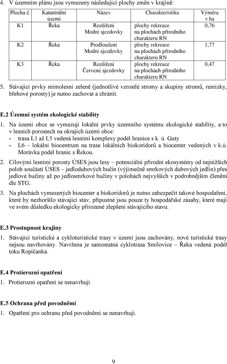 plochách přírodního 1,77 K3 Řeka Rozšíření Červené sjezdovky charakteru RN plochy rekreace na plochách přírodního charakteru RN 5.