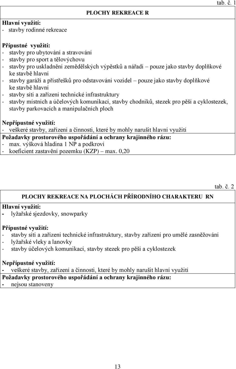 pro odstavování vozidel pouze jako stavby doplňkové ke stavbě hlavní - stavby sítí a zařízení technické infrastruktury - stavby místních a účelových komunikací, stavby chodníků, stezek pro pěší a