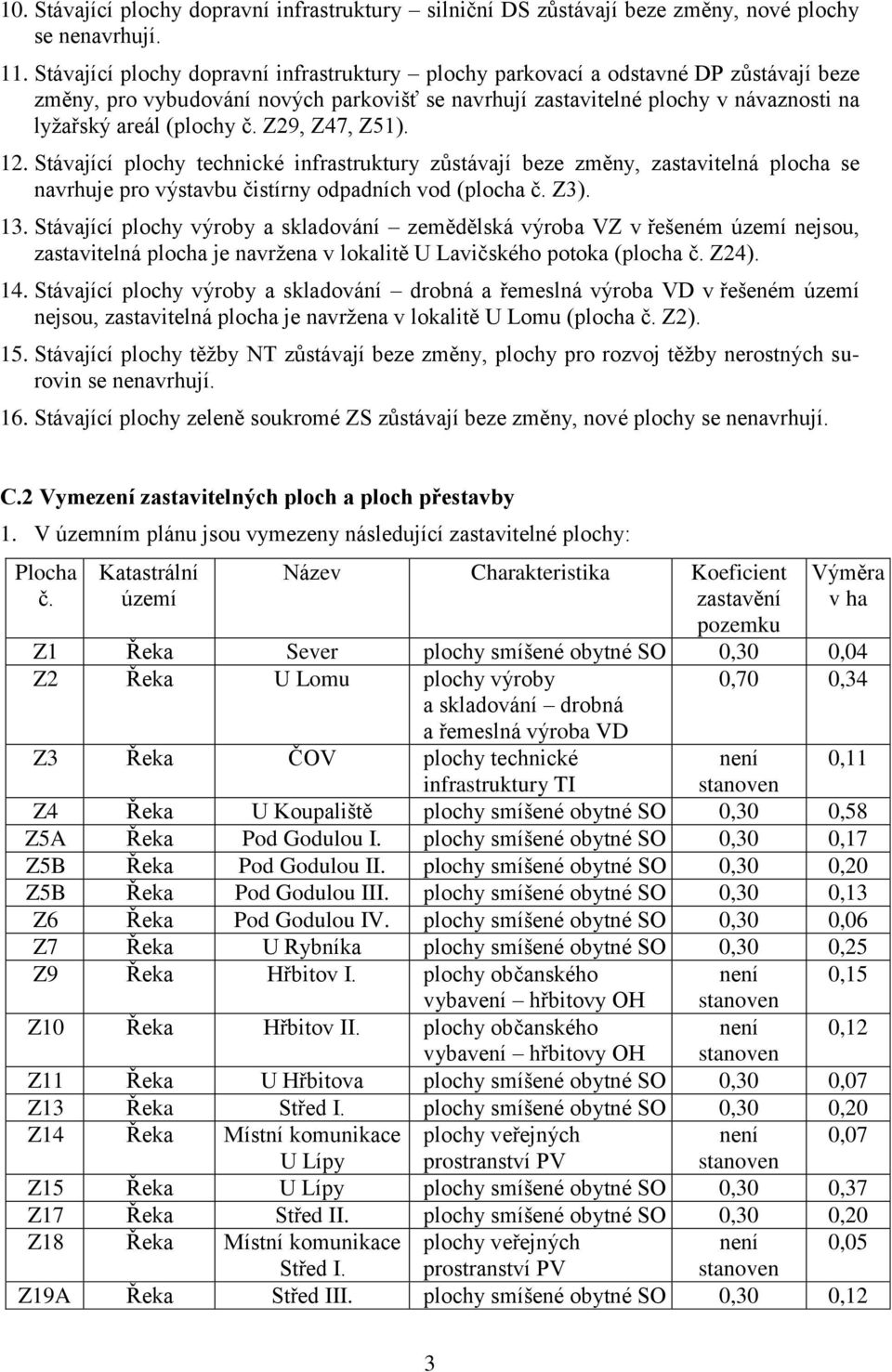 Z29, Z47, Z51). 12. Stávající plochy technické infrastruktury zůstávají beze změny, zastavitelná plocha se navrhuje pro výstavbu čistírny odpadních vod (plocha č. Z3). 13.