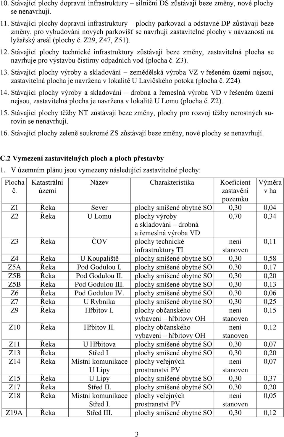 Z29, Z47, Z51). 12. Stávající plochy technické infrastruktury zůstávají beze změny, zastavitelná plocha se navrhuje pro výstavbu čistírny odpadních vod (plocha č. Z3). 13.