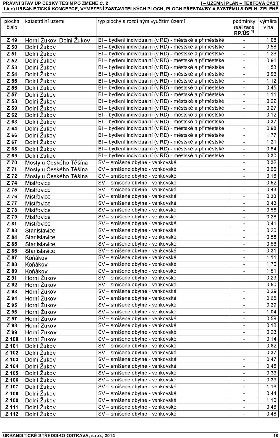 BI bydlení individuální (v RD) - městské a příměstské - 1,26 Z 52 Dolní Žukov BI bydlení individuální (v RD) - městské a příměstské - 0,91 Z 53 Dolní Žukov BI bydlení individuální (v RD) - městské a