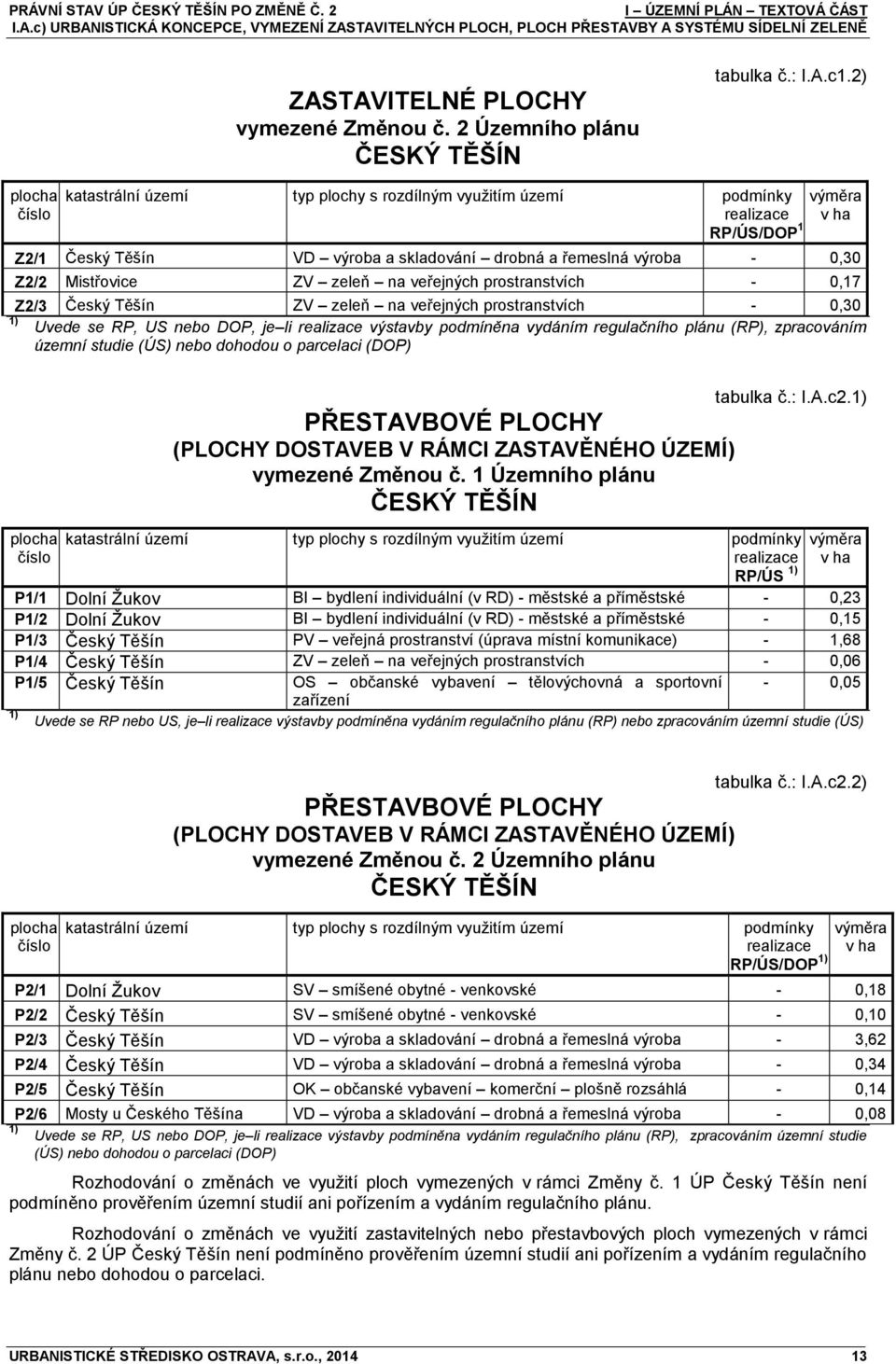 Mistřovice ZV zeleň na veřejných prostranstvích - 0,17 Z2/3 Český Těšín ZV zeleň na veřejných prostranstvích - 0,30 1) Uvede se RP, US nebo DOP, je li realizace výstavby podmíněna vydáním regulačního