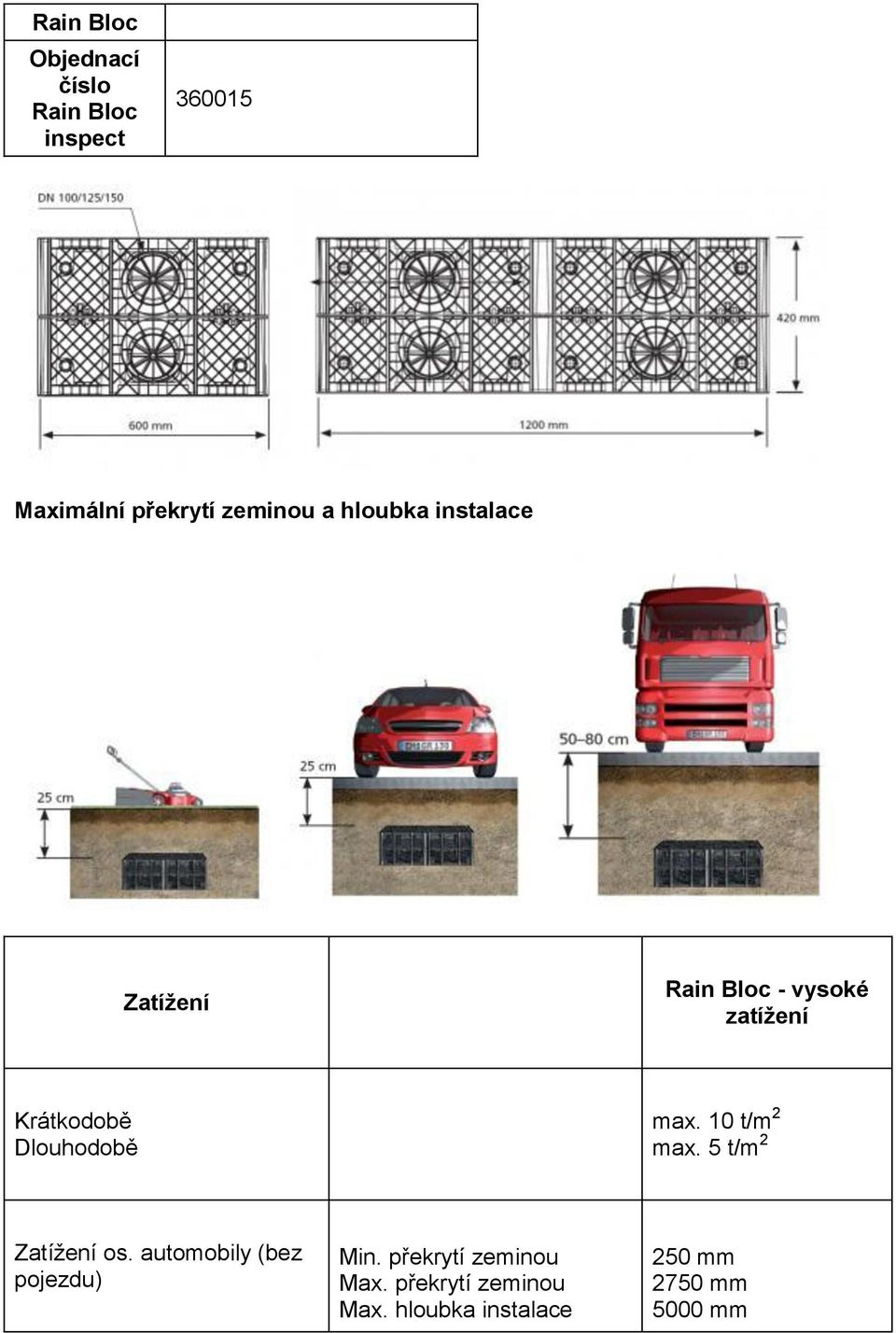 Rain Bloc - vysoké zatížení Krátkodobě Dlouhodobě max.