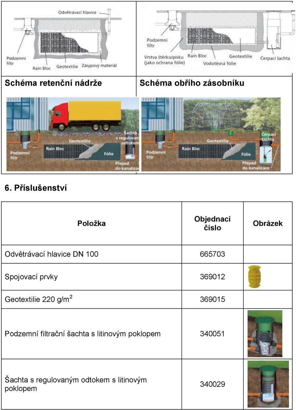 665703 Spojovací prvky 369012 Geotextilie 220 g/m 2 369015 Podzemní