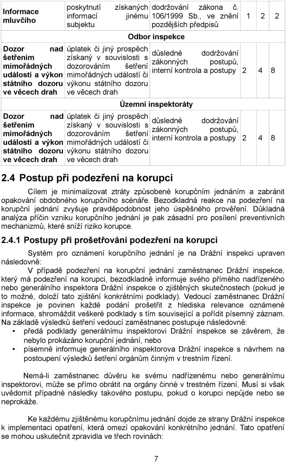 souvislosti s dozorováním šetření mimořádných událostí či výkonu státního dozoru ve věcech drah dodržování zákona č. 106/1999 Sb.