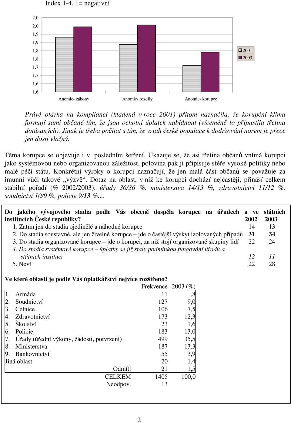 Jinak je třeba počítat s tím, že vztah české populace k dodržování norem je přece jen dosti vlažný. Téma korupce se objevuje i v posledním šetření.