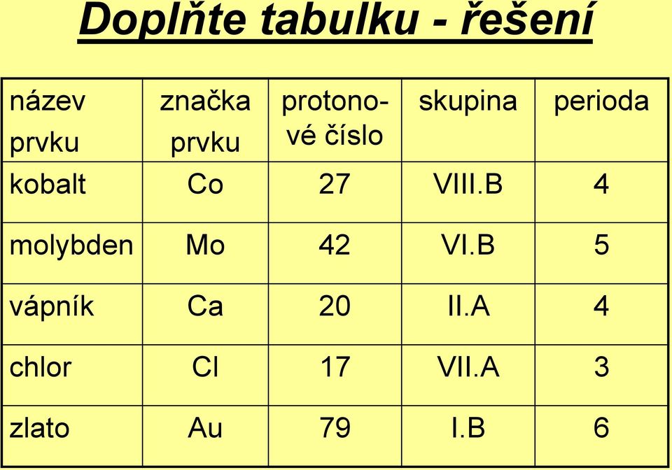 Co 27 VIII.B 4 molybden Mo 42 VI.