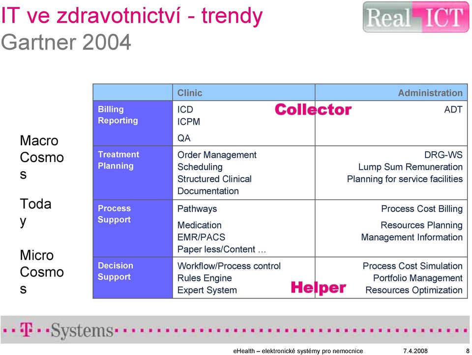 Documentation Pathways Medication EMR/PACS Paper less/content Workflow/Process control Rules Engine Expert System Collector Helper