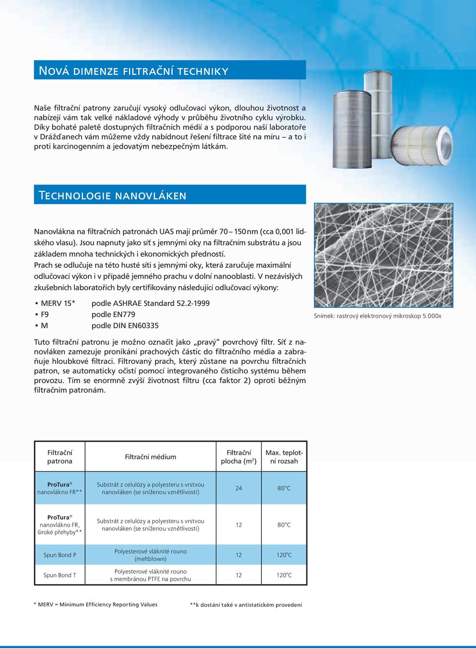 látkám. Technologie nanovláken Nanovlákna na filtračních patronách UAS mají průměr 70 150 nm (cca 0,001 lidského vlasu).