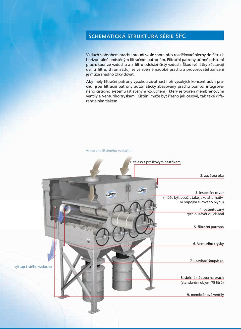 Škodlivé látky zůstávají uvnitř filtru, shromažďují se ve sběrné nádobě prachu a provozovatel zařízení je může snadno zlikvidovat.