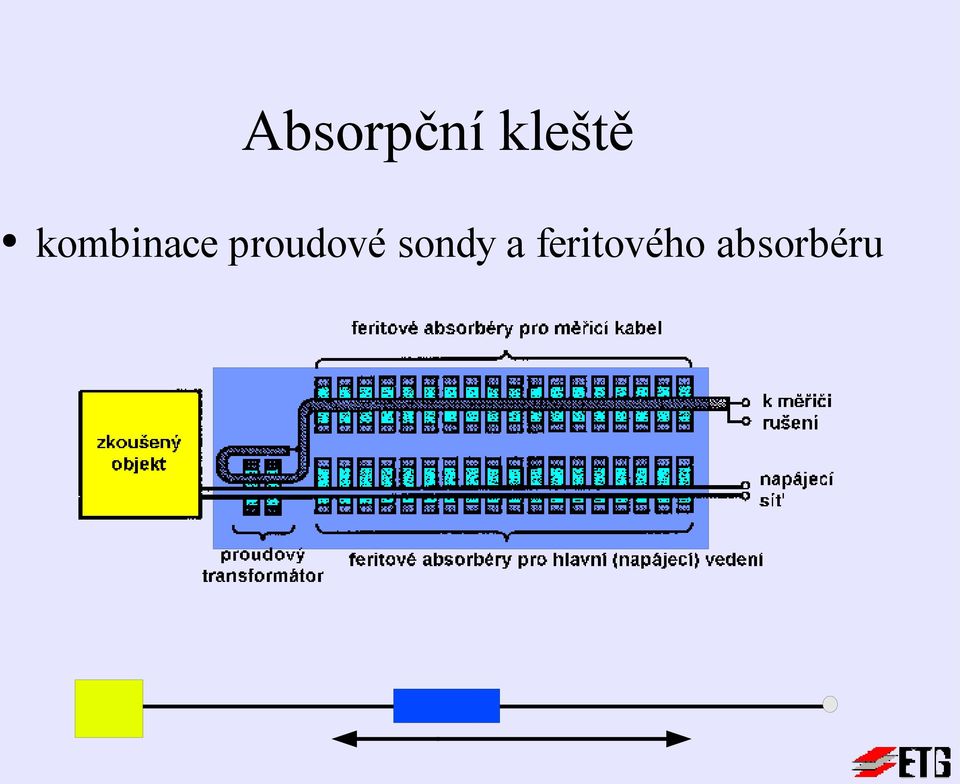 EMC. Úvod do měření elektromagnetické kompatibility. cvičení VZ1.  (ElektroMagnetic Compatibility) ing. Pavel Hrzina - PDF Stažení zdarma