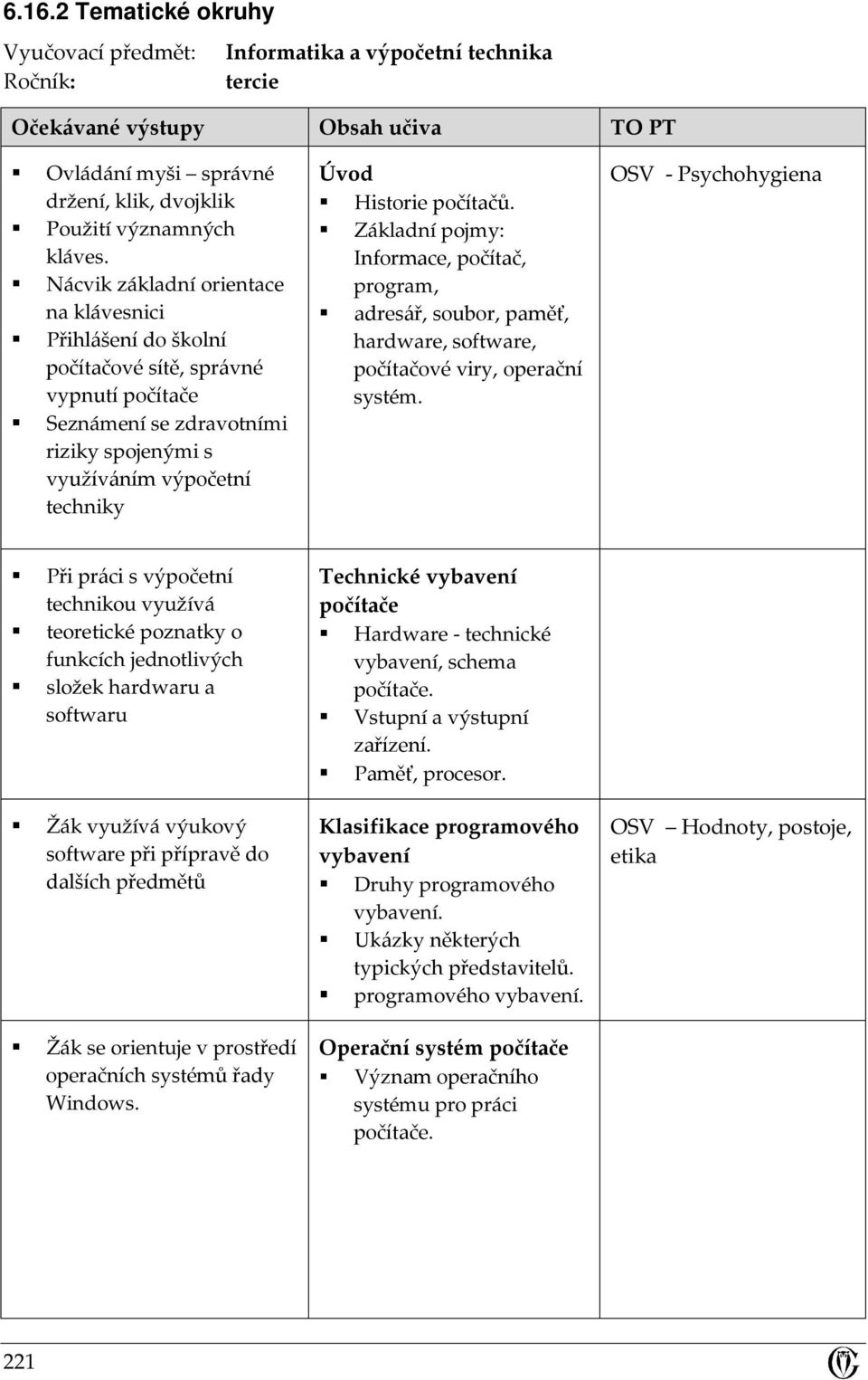 Základní pojmy: Informace, počítač, program, adresář, soubor, paměť, hardware, software, počítačové viry, operační systém.