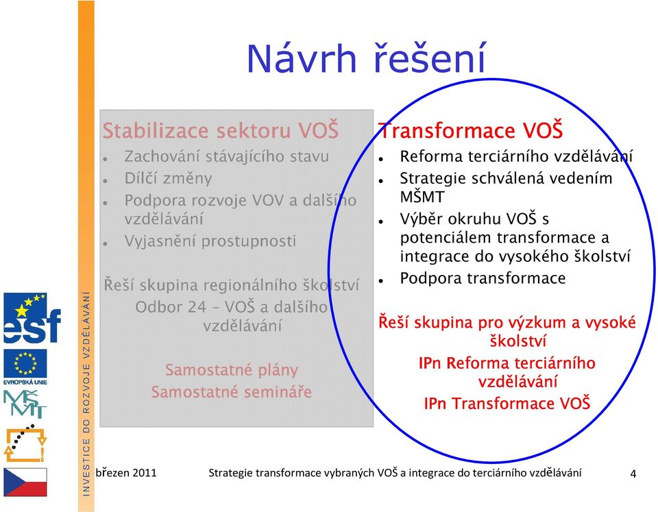 schválená vedením MŠMT Výběr okruhu VOŠ s potenciálem transformace a integrace do vysokého školství Podpora transformace Řeší skupina pro výzkum a vysoké