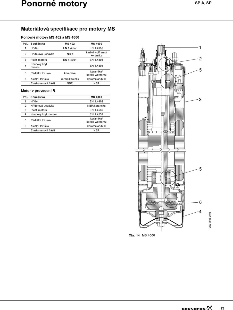 431 keramika/ karbid wolframu 6 Axiální ložisko keramika/uhlík keramika/uhlík Elastomerové části NBR NBR 1 2 5 Motor v provedení R Pol. Součástka MS 4 1 Hřídel EN 1.