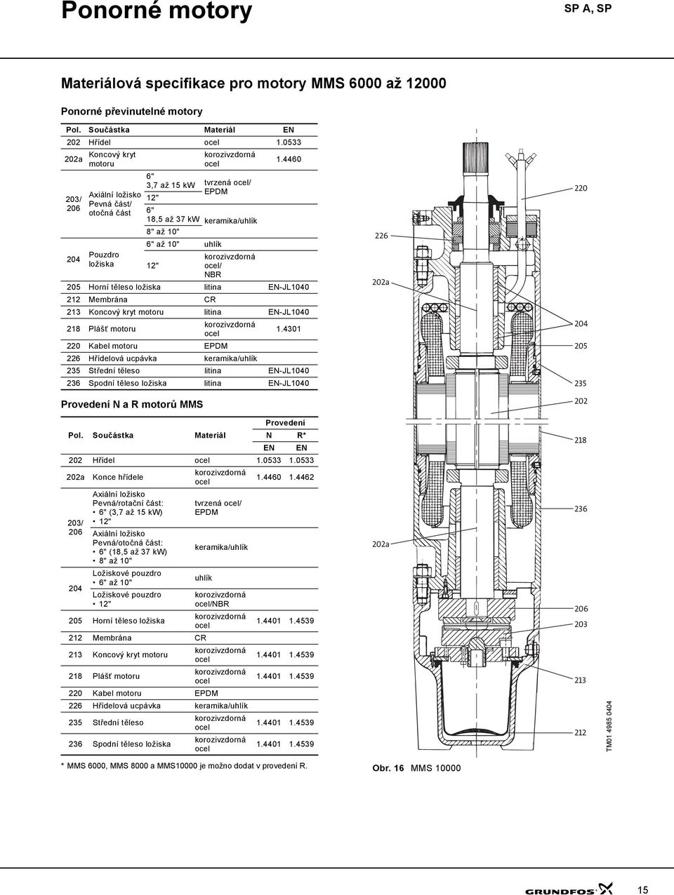 1" uhlík 12" korozivzdorná ocel/ NBR 1.446 25 Horní těleso ložiska litina EN-JL14 212 Membrána CR 213 Koncový kryt motoru litina EN-JL14 218 Plášť motoru korozivzdorná ocel 1.